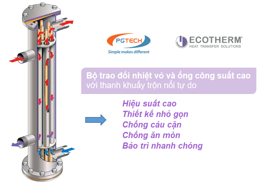 Đặc tính nổi trội của bộ trao đổi nhiệt vỏ và ống của ECOTHERM